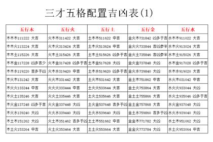 三才配置 重要|三才配置吉凶表，三才配置吉凶详解